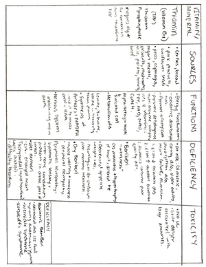 D D Chart