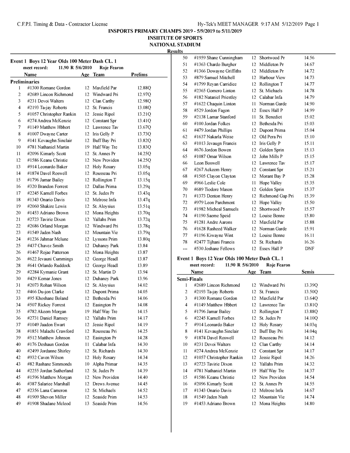 2019 Insports Eastern Regional Championships Results - MATH 7812 ...