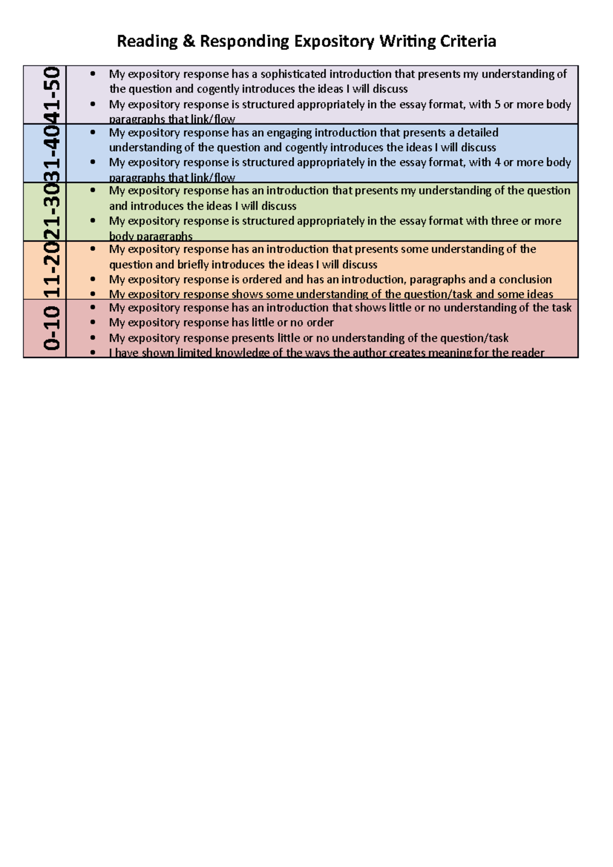 Essay Checklist - Check List - Reading & Responding Expository Writing ...