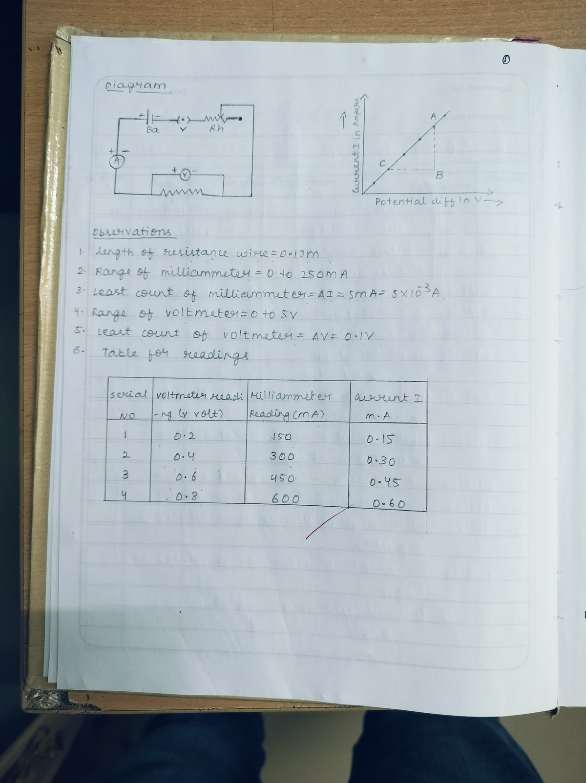 Physics Practical Record - Class 12 CBSE Physics - Studocu