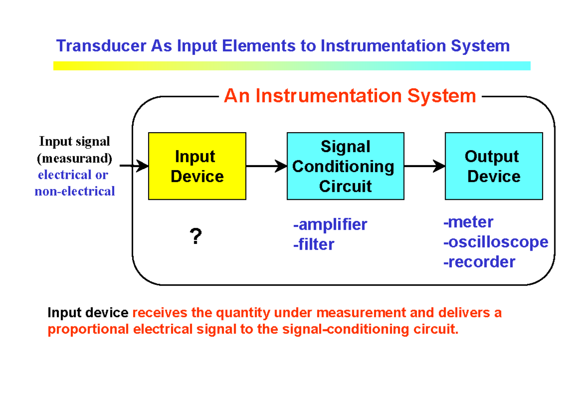 UnitV Transducers Class lecture notes Transducer As Input Elements