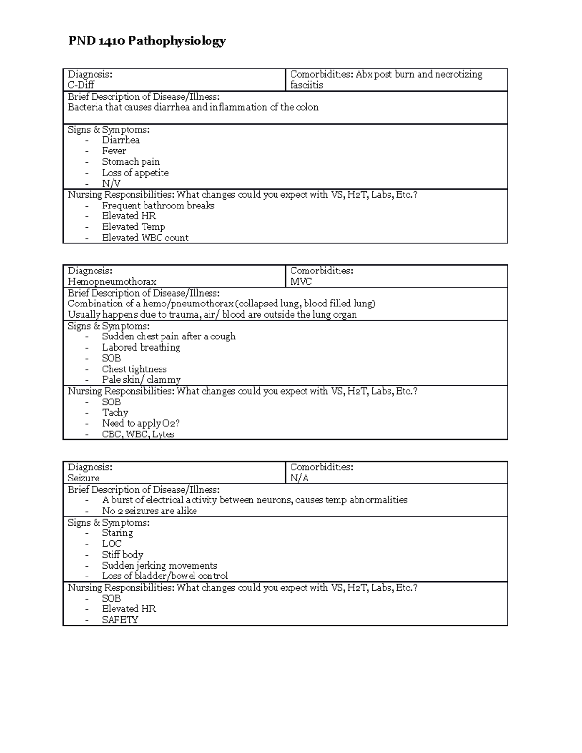 Patho Template- week 2 day 1 - PND 1410 Pathophysiology Diagnosis: C ...