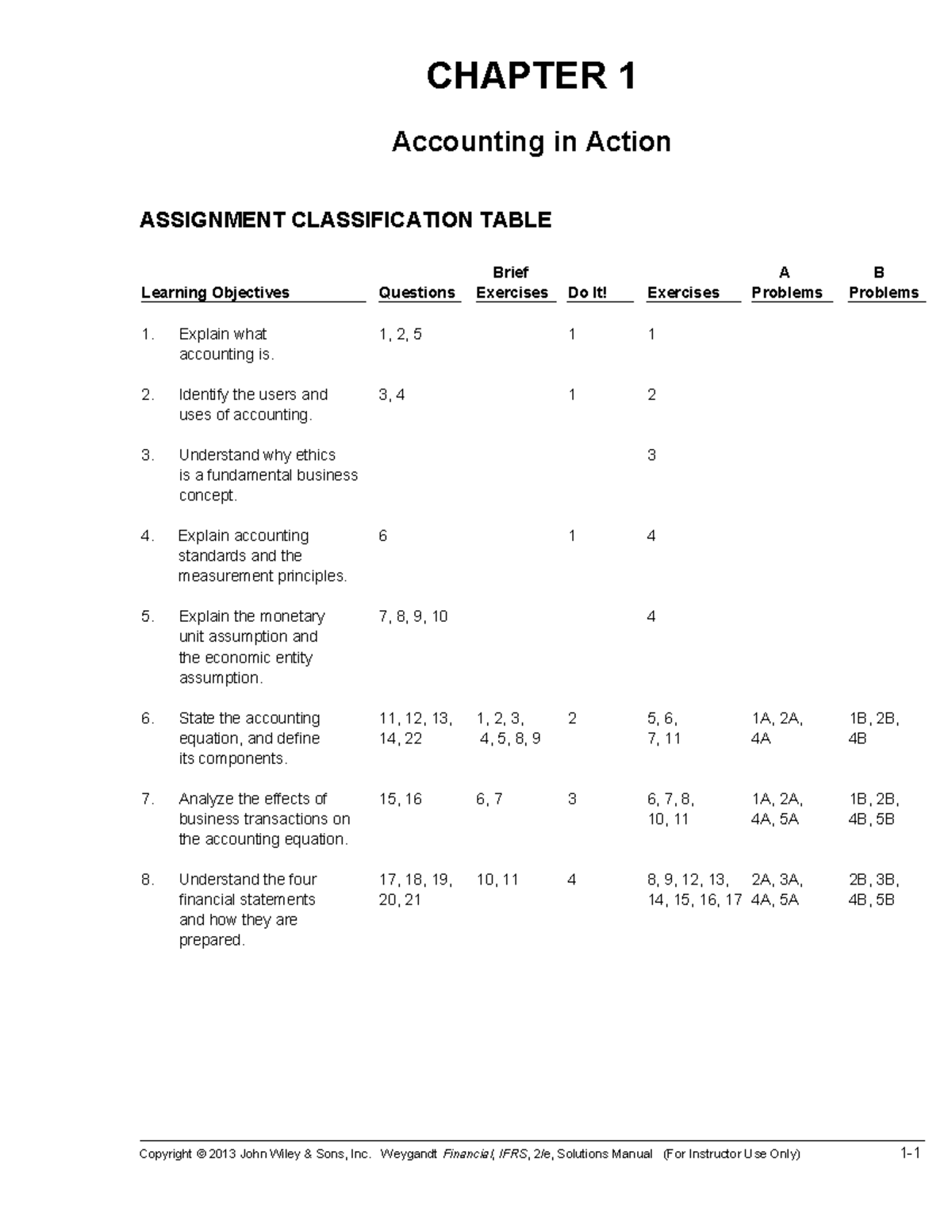 Ch01 - test bank - CHAPTER 1 Accounting in Action ASSIGNMENT ...