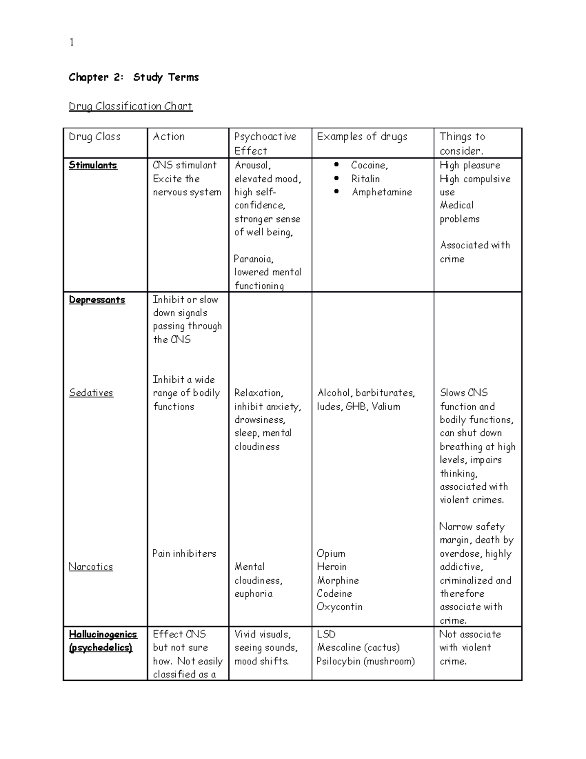 Study Terms for Chapter 2 - Chapter 2: Study Terms Drug Classification ...