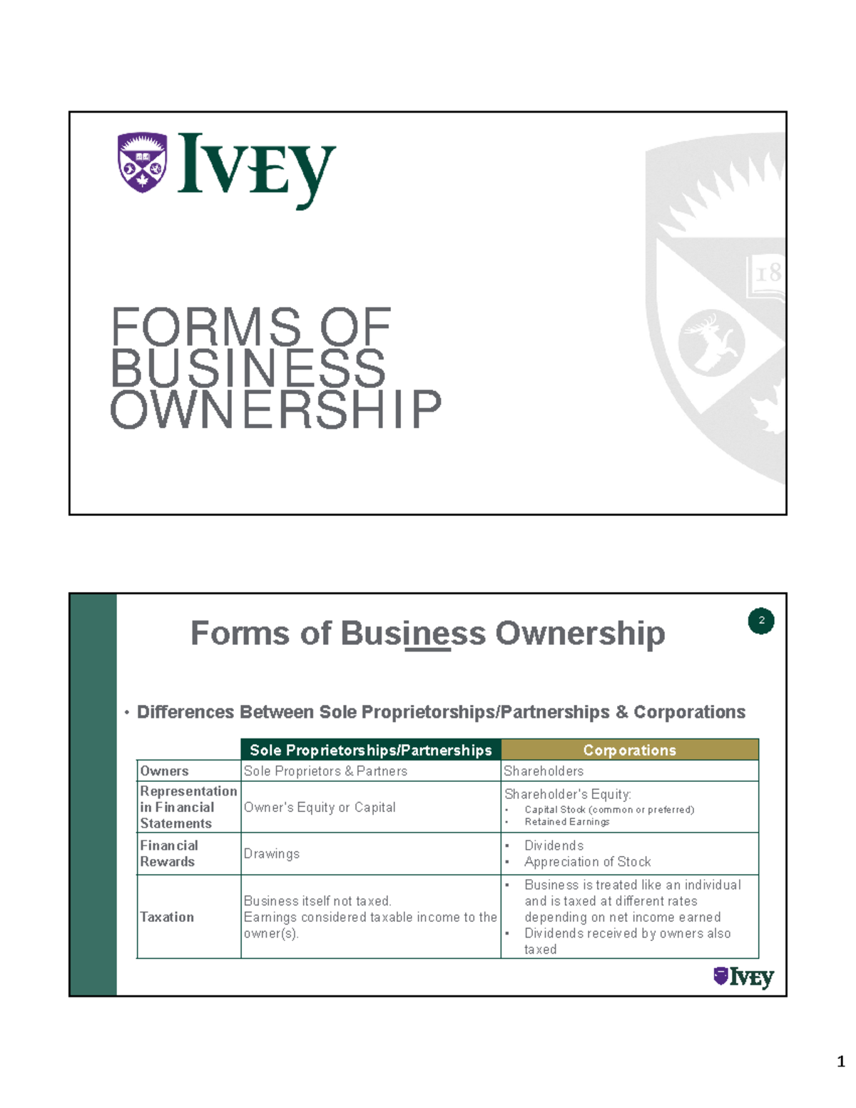 Forms+of+Business+Ownership FORMS OF BUSINESS OWNERSHIP 2