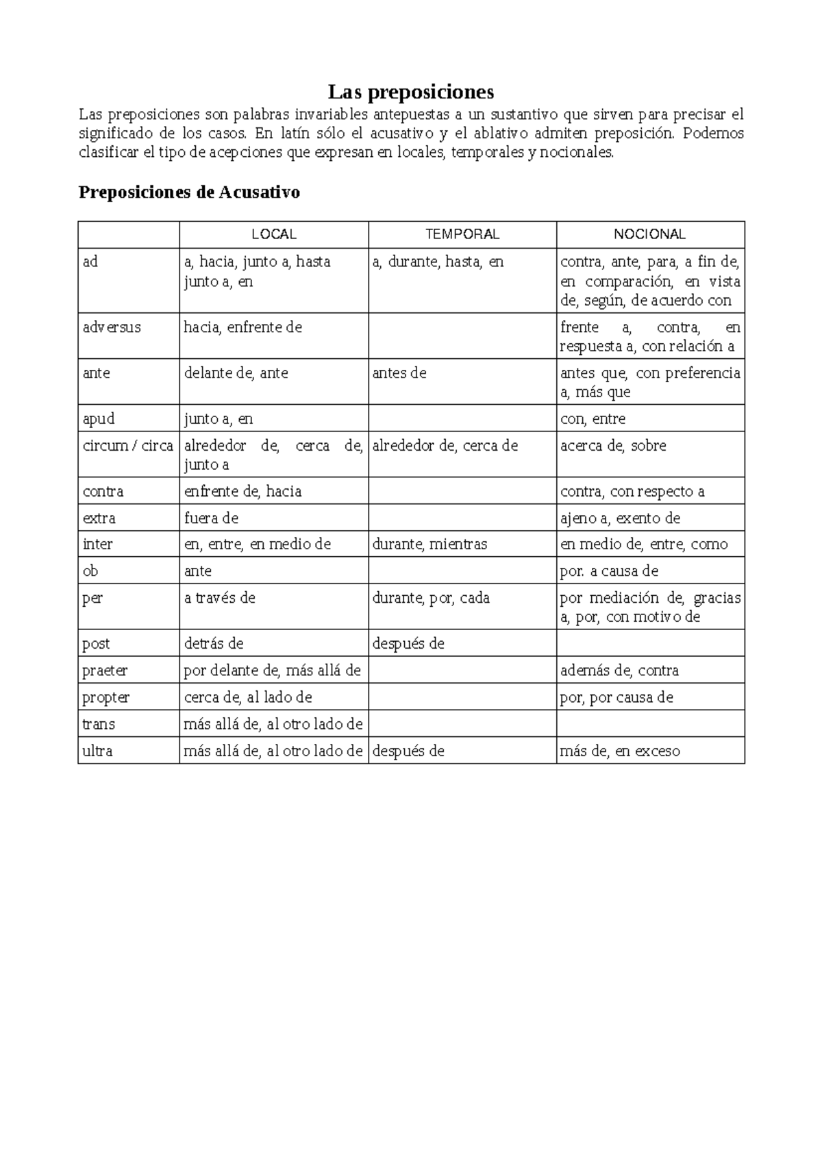 Preposiciones Latinas +AC - Las Preposiciones Las Preposiciones Son ...