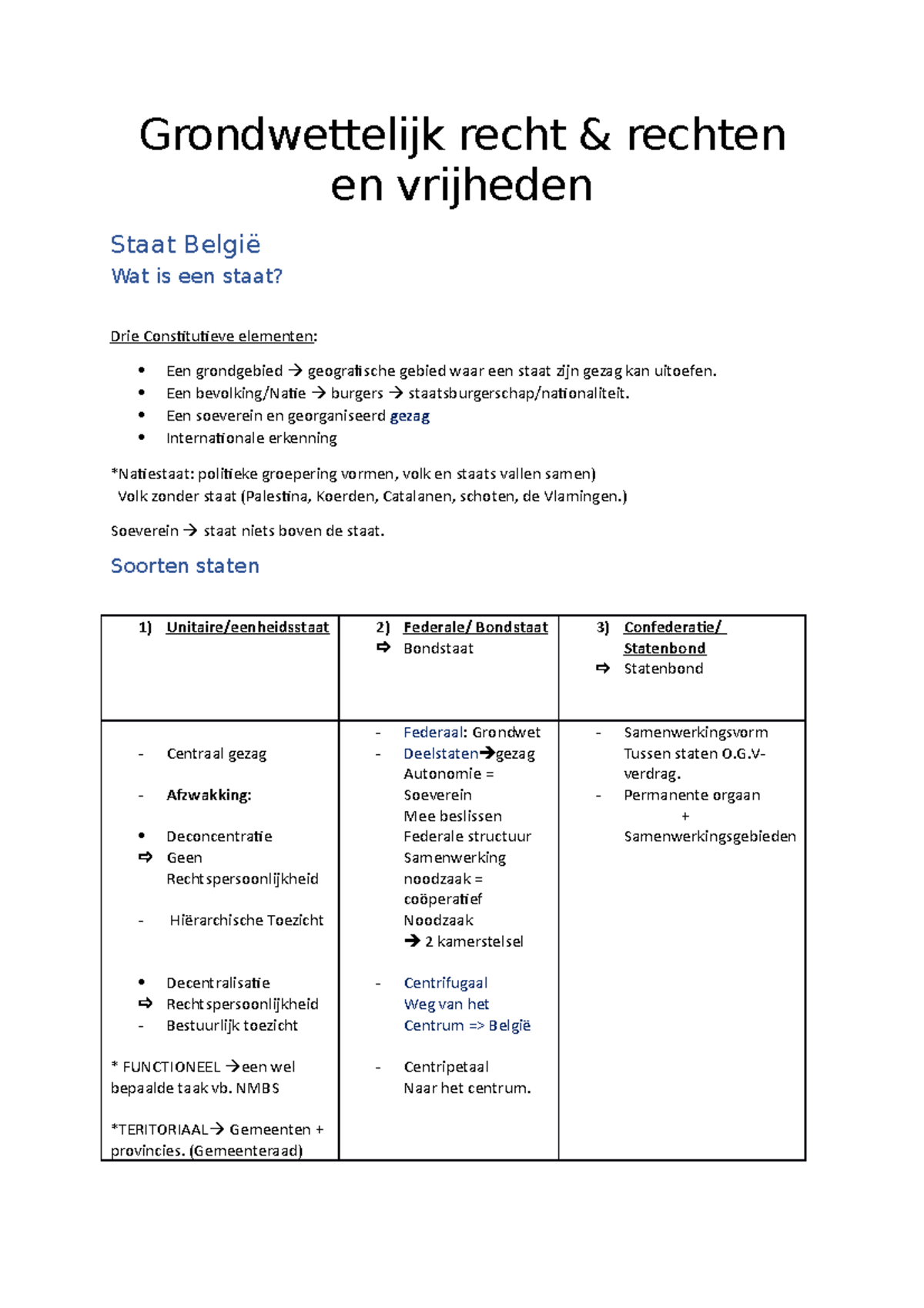 Grondwettelijk Recht - Een Bevolking/Natie Burgers Staatsburgerschap ...