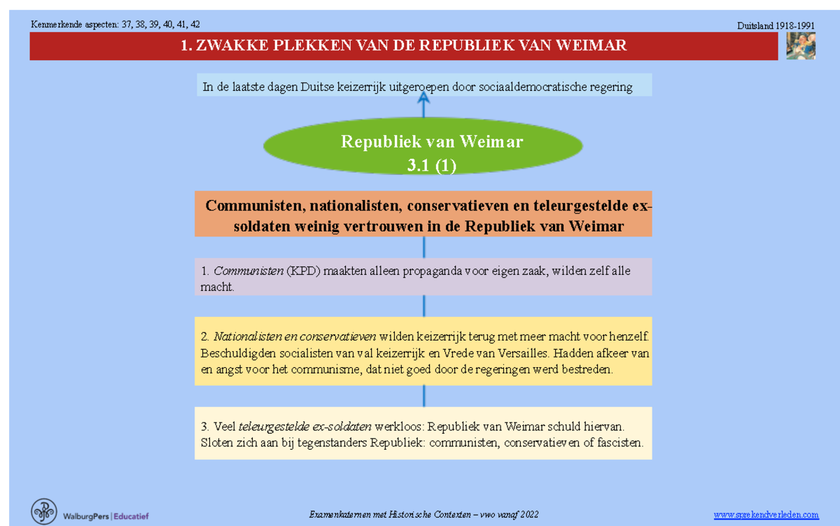 HC 4 DU schemas V - dddddddddddddd - Duitsland 1918- Republiek van