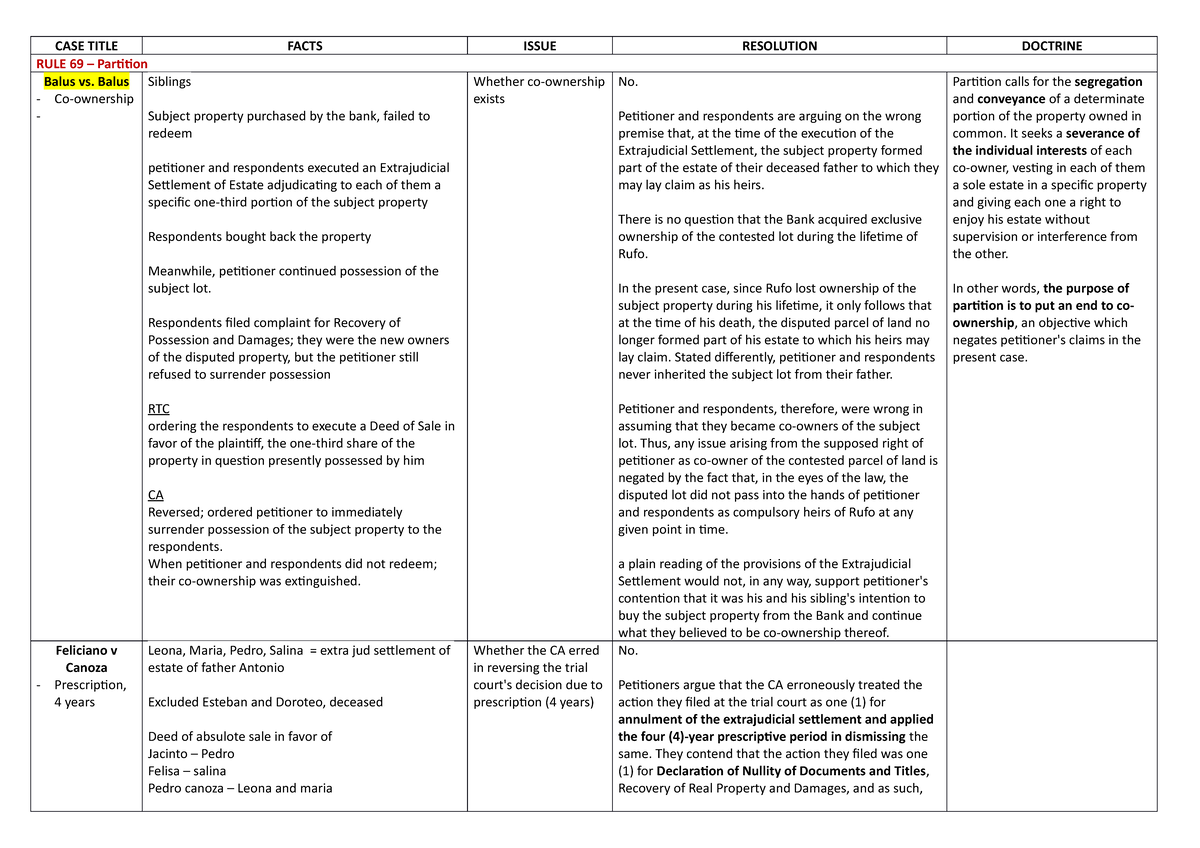 CaseDigests Partition RULE 69 Partition Balus vs. Balus Co