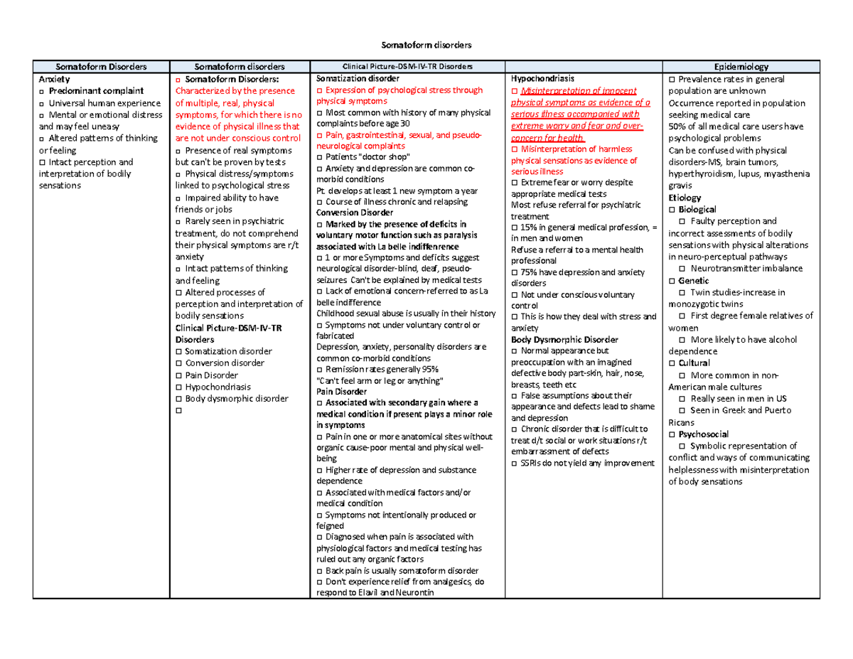 Mental health disorders - Somatoform disorders Somatoform Disorders ...