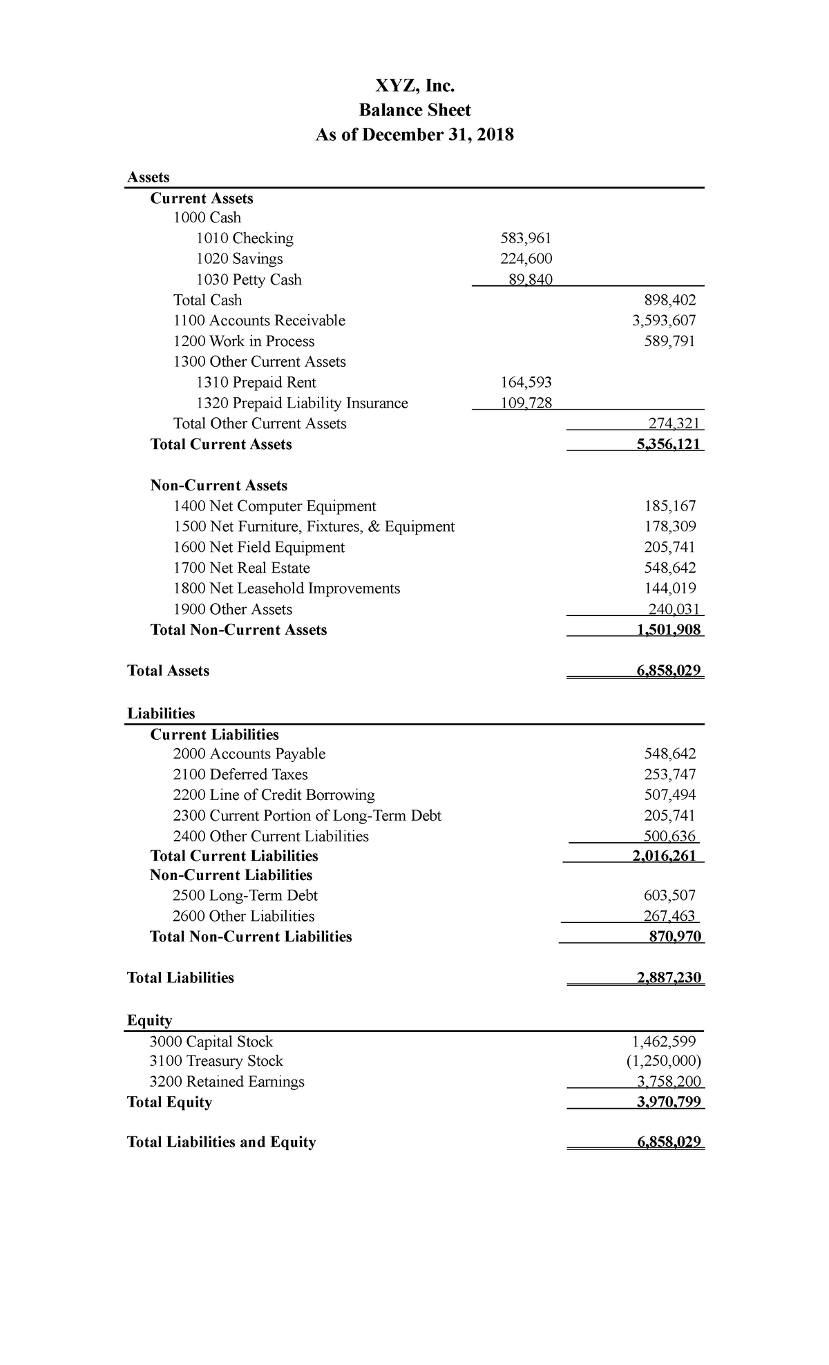 balance-sheet-example-xyz-inc-balance-sheet-as-of-december-31-2018