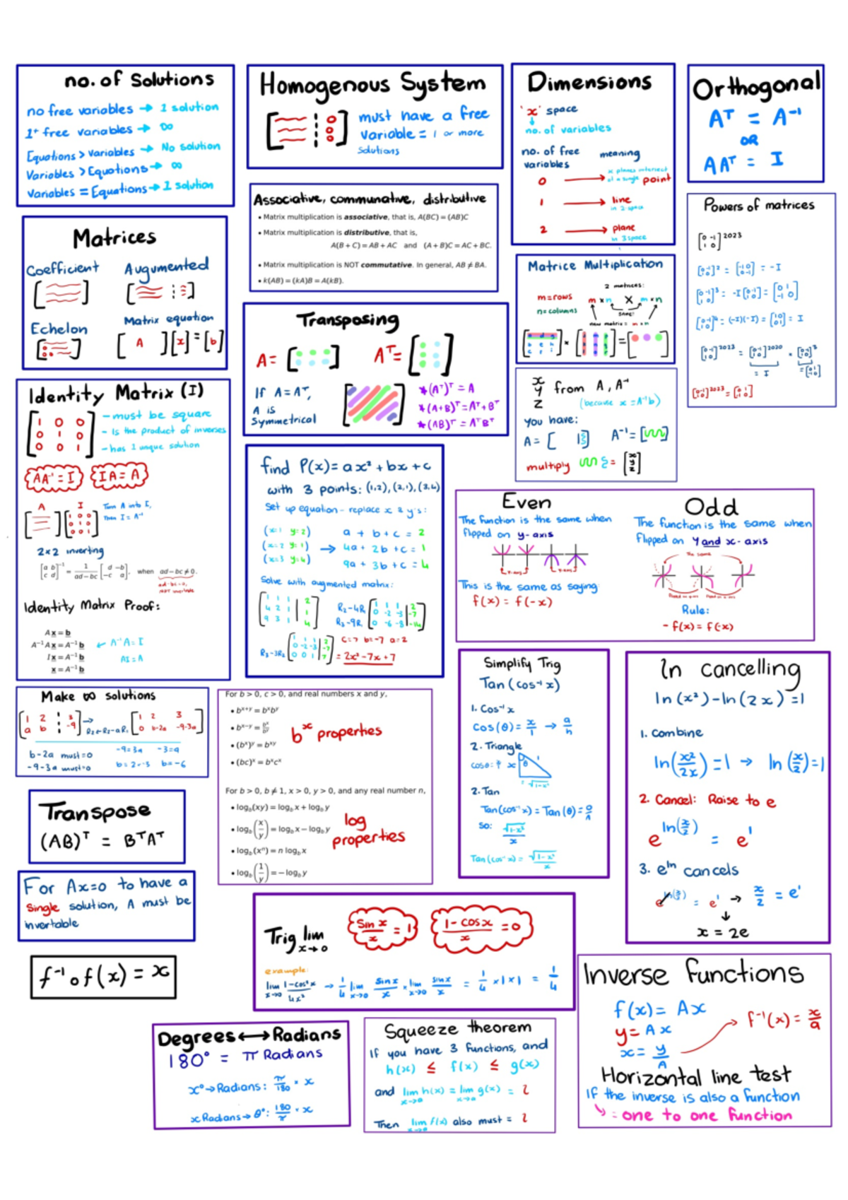 EMTH118 1a cheat sheet (2) - Engineering Mathematics 1A - Studocu