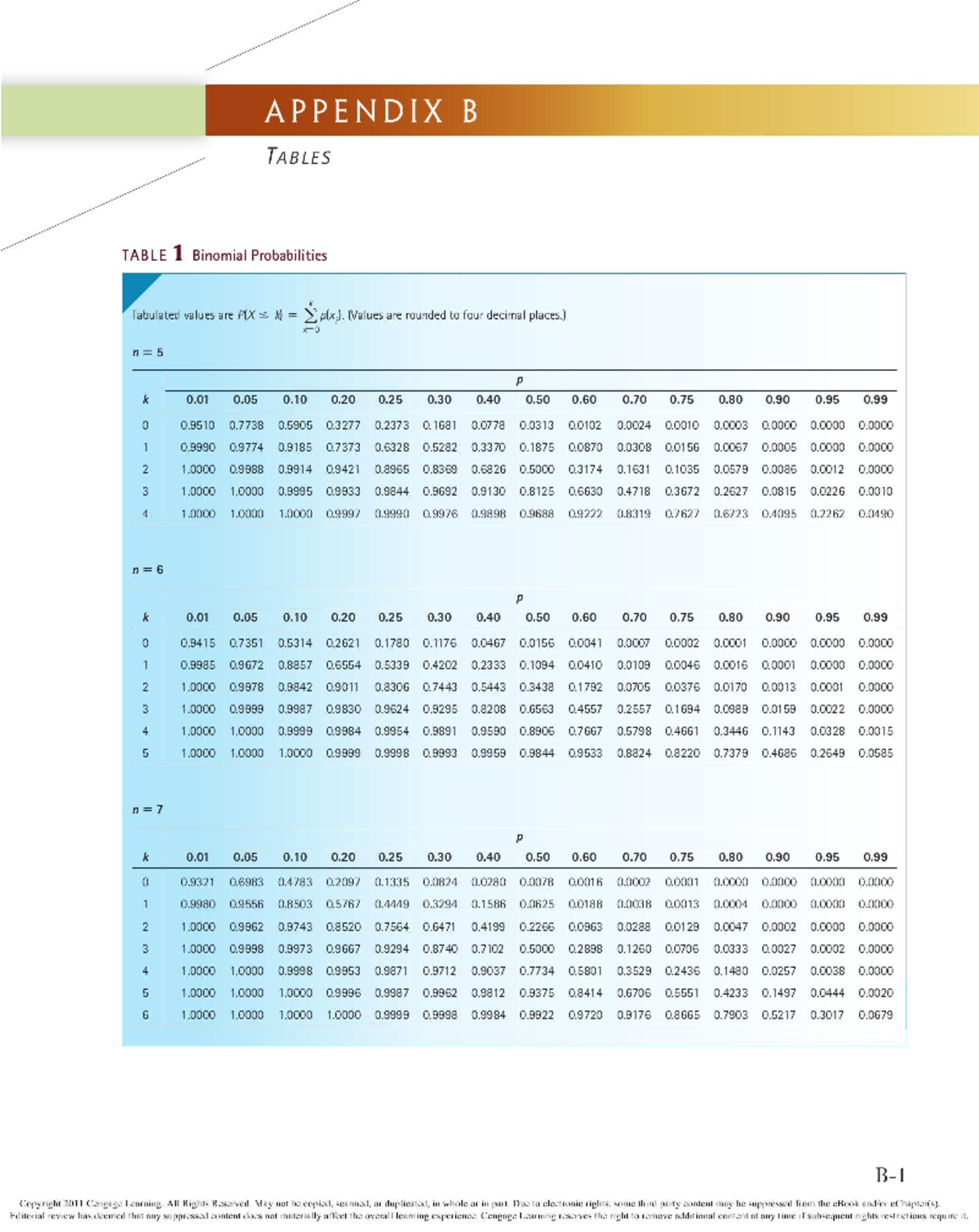 Tabelsamling - Statistik - Studocu