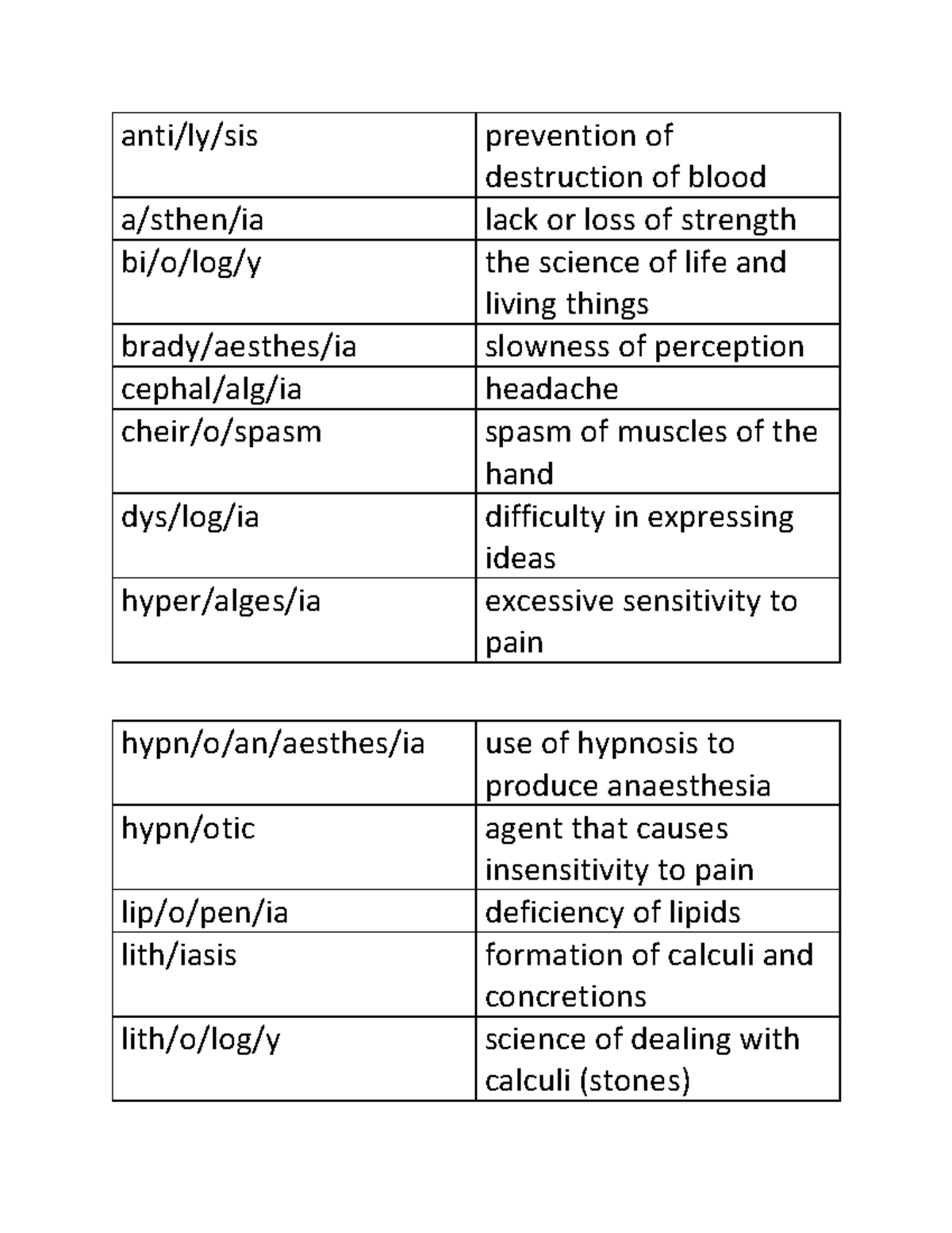 Chapter 2 Words and definitions - MTL 180 - UP - Studocu