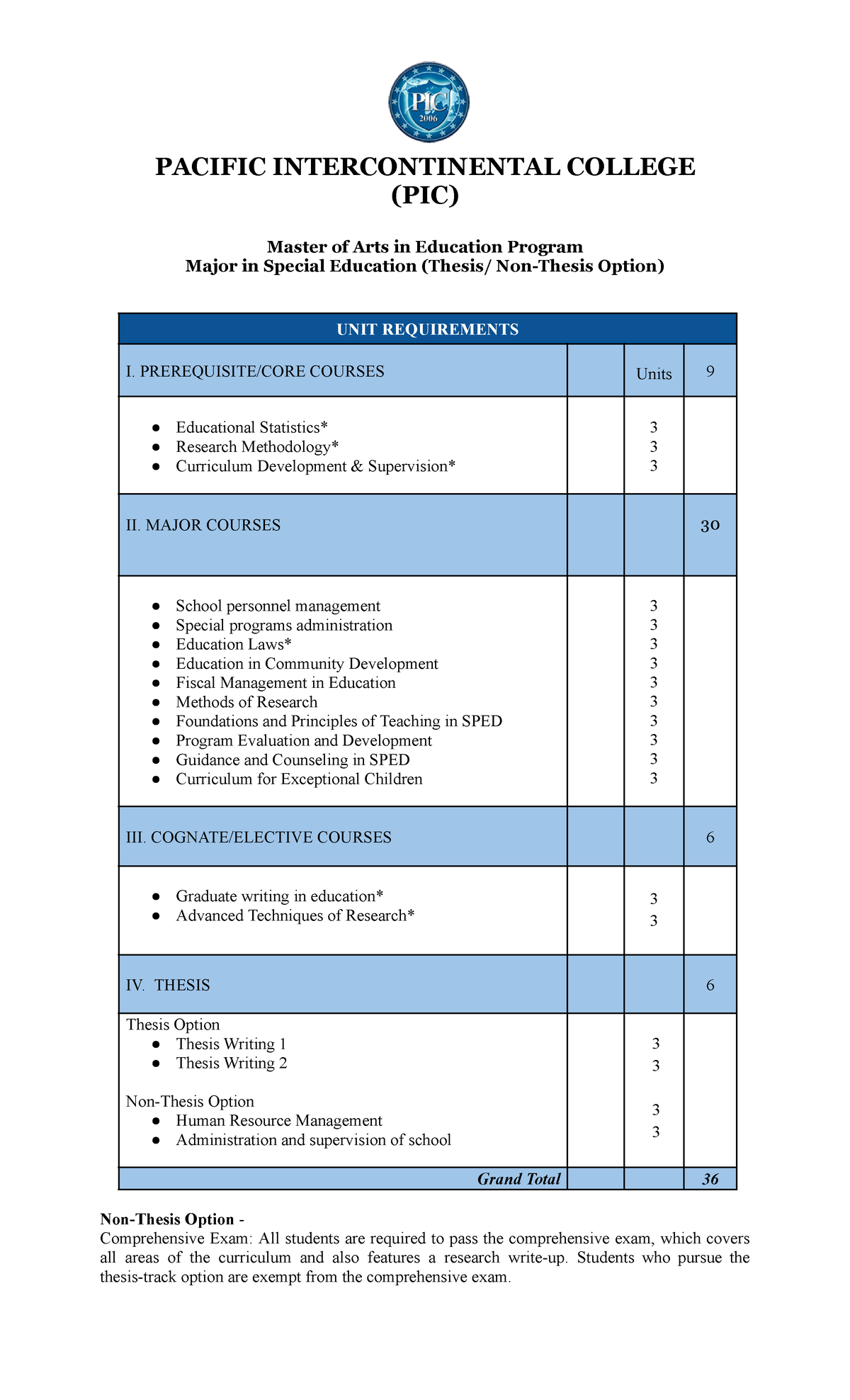 Master of Arts in Education (MAED) Major in Special Education PACIFIC