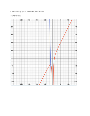 Minimize Surface Area Given Fixed Volume Khadija Math Calculations