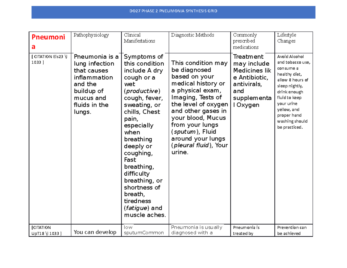 D027 Synthesis Grid Phase 2 Pneumoni a Pathophysiology Clinical