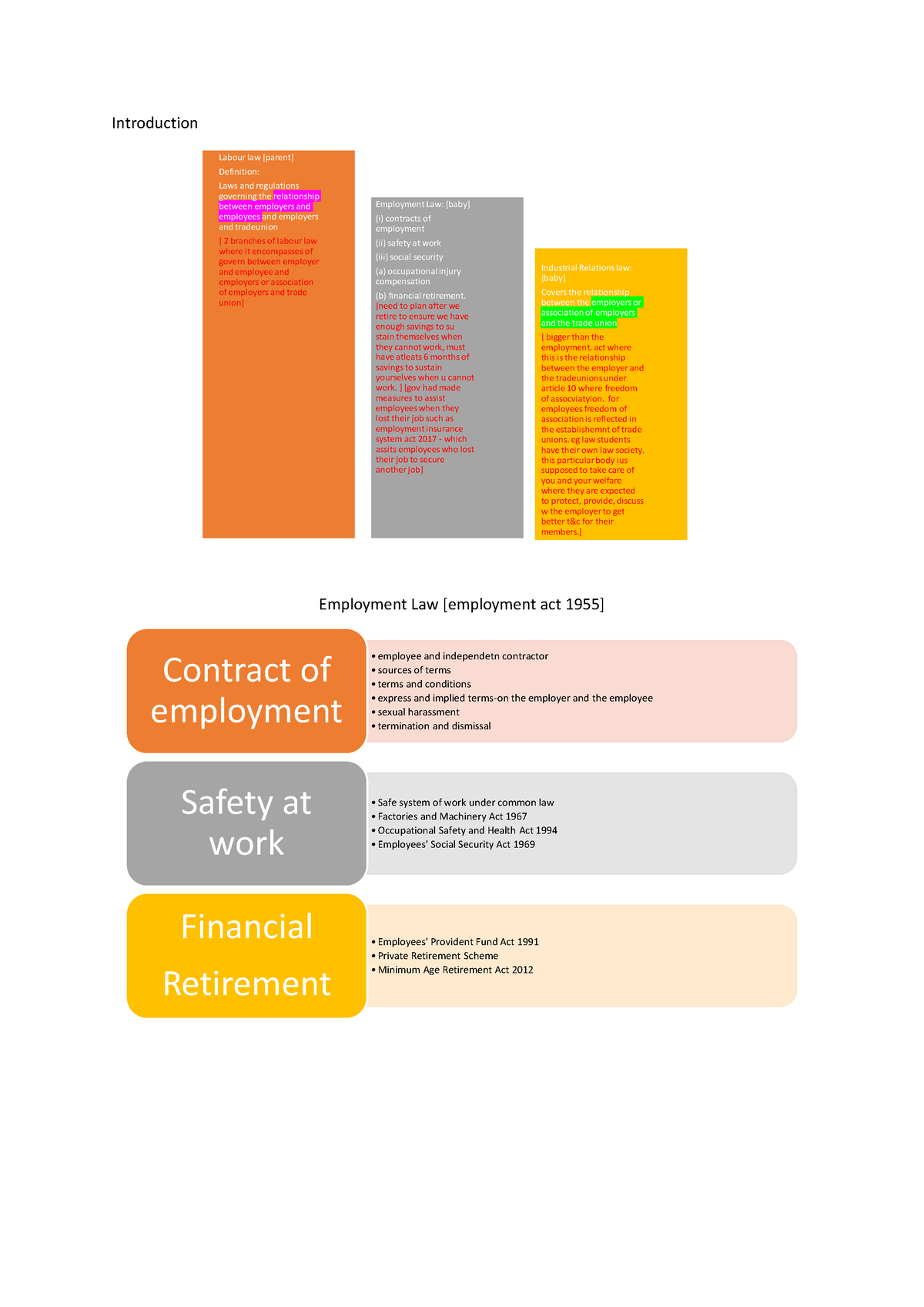 Topic 1 Labour Law Introduction - Introduction Employment Law ...