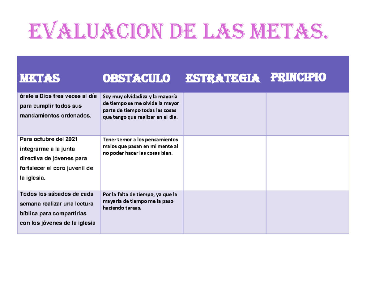 Metas - METAS OBSTACULO ESTRATEGIA PRINCIPIO órale a Dios tres veces al ...