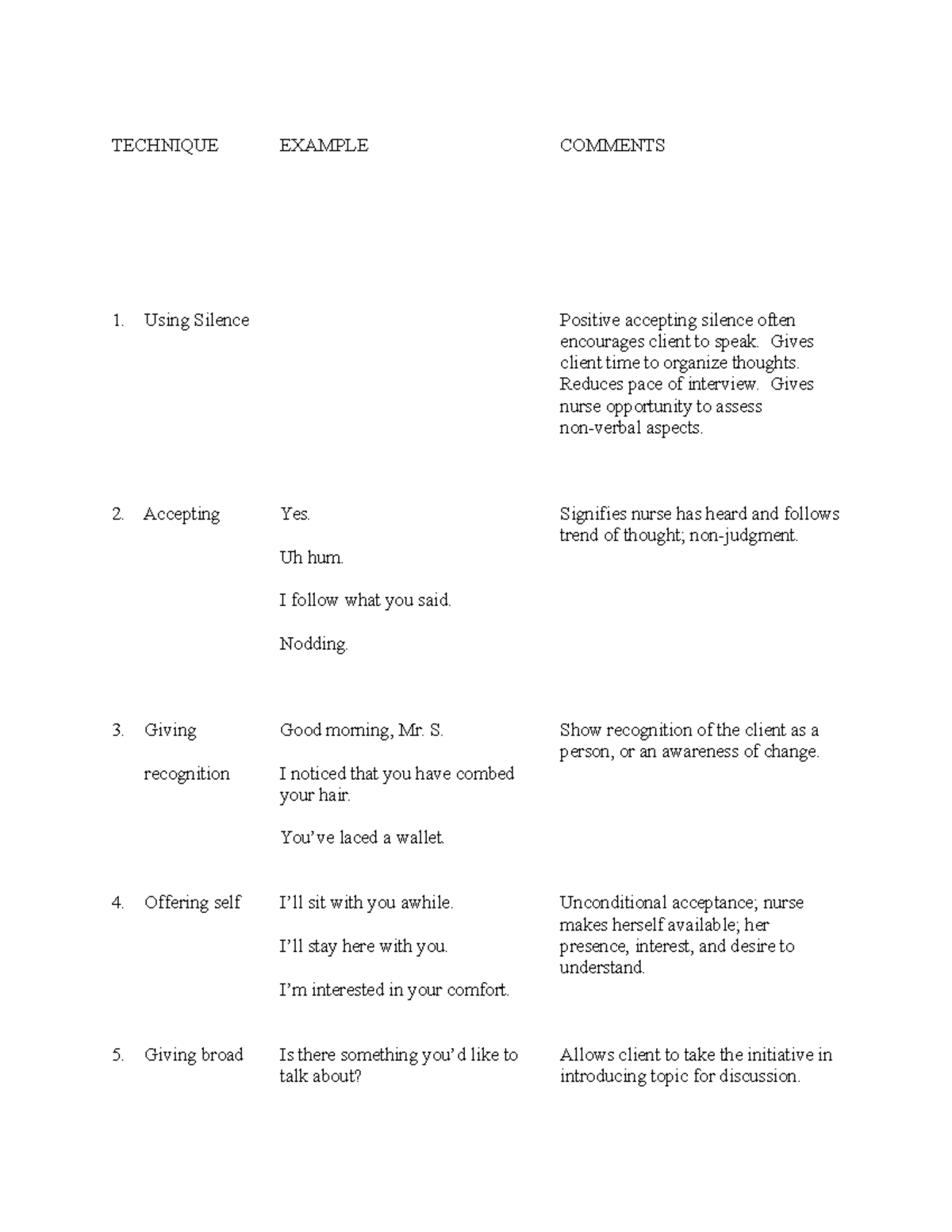 Therapeutic And Non Therapeutic Communication Techniques TECHNIQUE 