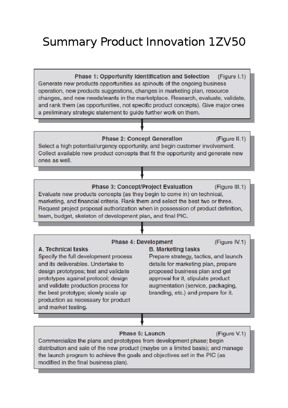Summary Product Innovation 1ZV50 - Summary Product Innovation 1ZV ...