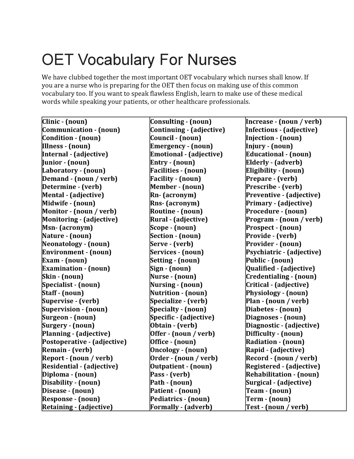 OET Vocabulary For Nurses - If you are a nurse who is preparing ...