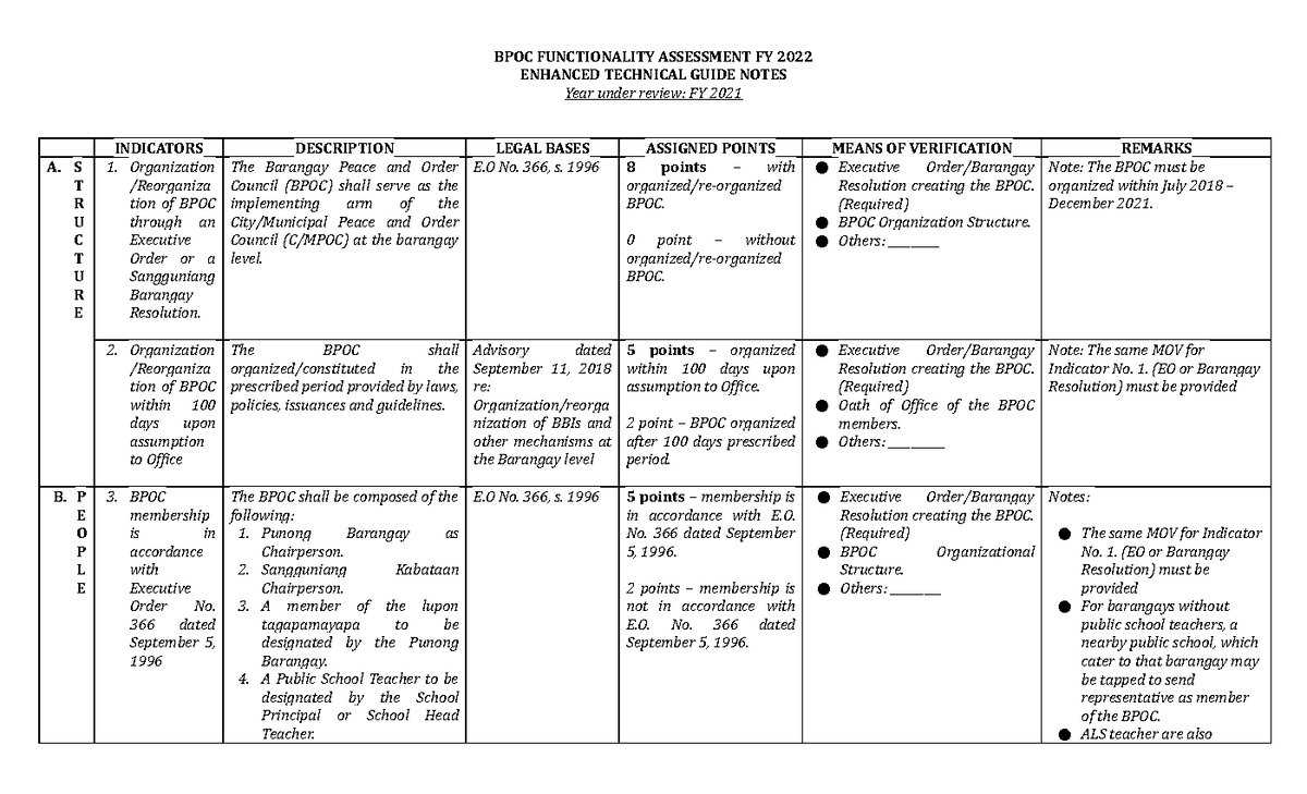 copy-of-bpoc-functionality-tech-notes-enhanced-fy2022-bpoc