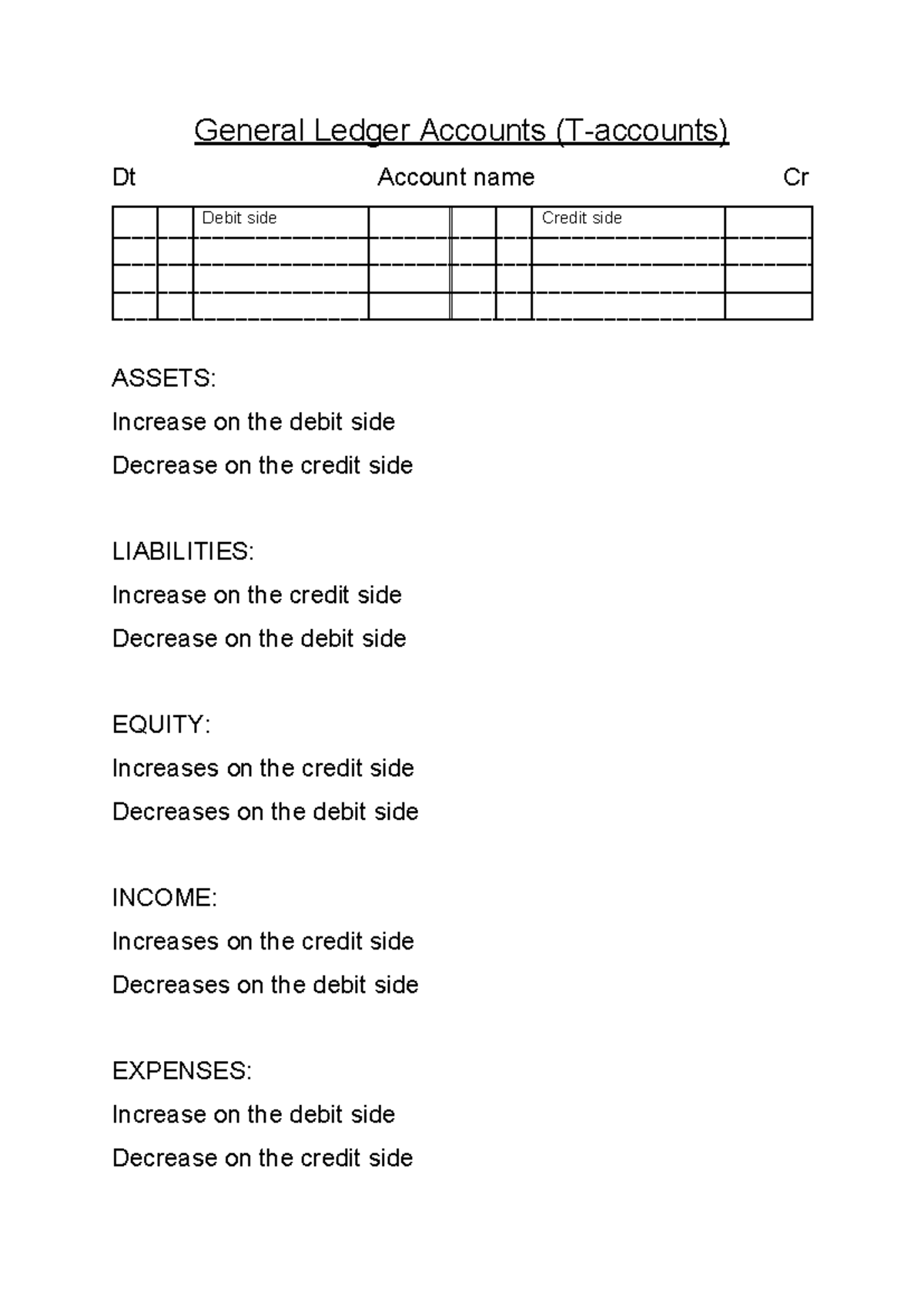 General Ledger Accounts - S311AIF - Studocu