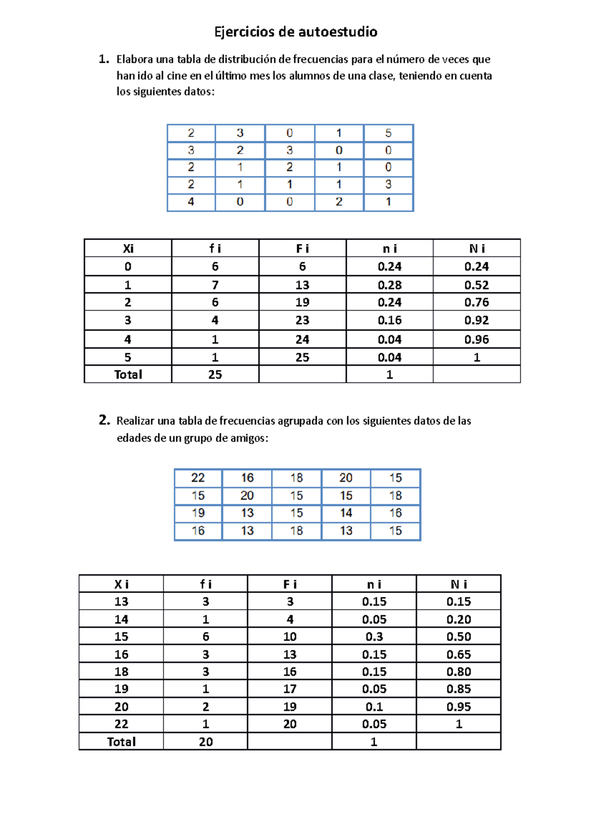 Ejercicios De Autoestudio - Ejercicios De Autoestudio Elabora Una Tabla ...