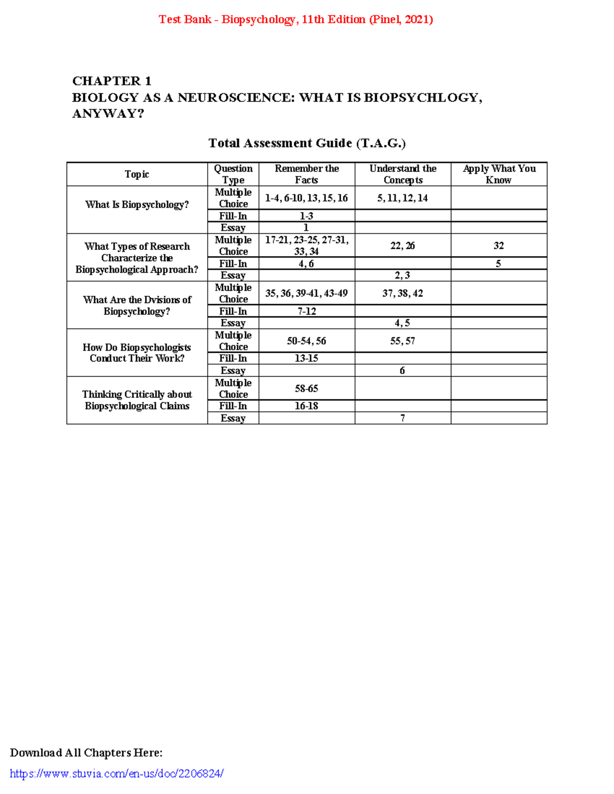 test-bank-biopsychology-11th-edition-pinel-2021-chapter-1