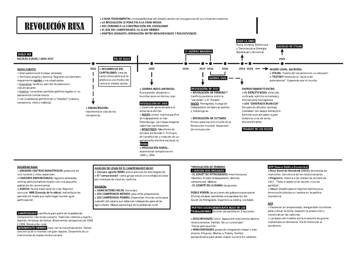 Revolución RUSA-Mapa Mental - REVOLUCIÓN RUSA » CAUSA FUNDAMENTAL:  incompabilidad del estado zarista - Studocu