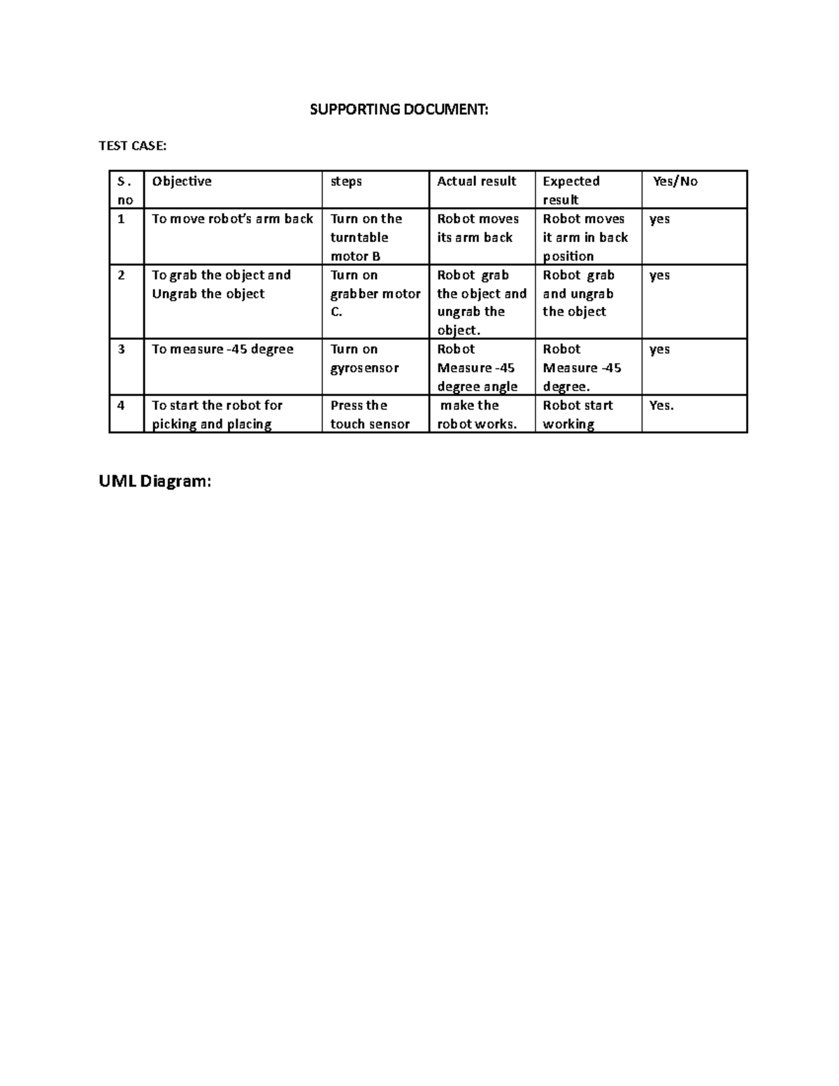 Supporting documents - assessment - SUPPORTING DOCUMENT: TEST CASE: S ...