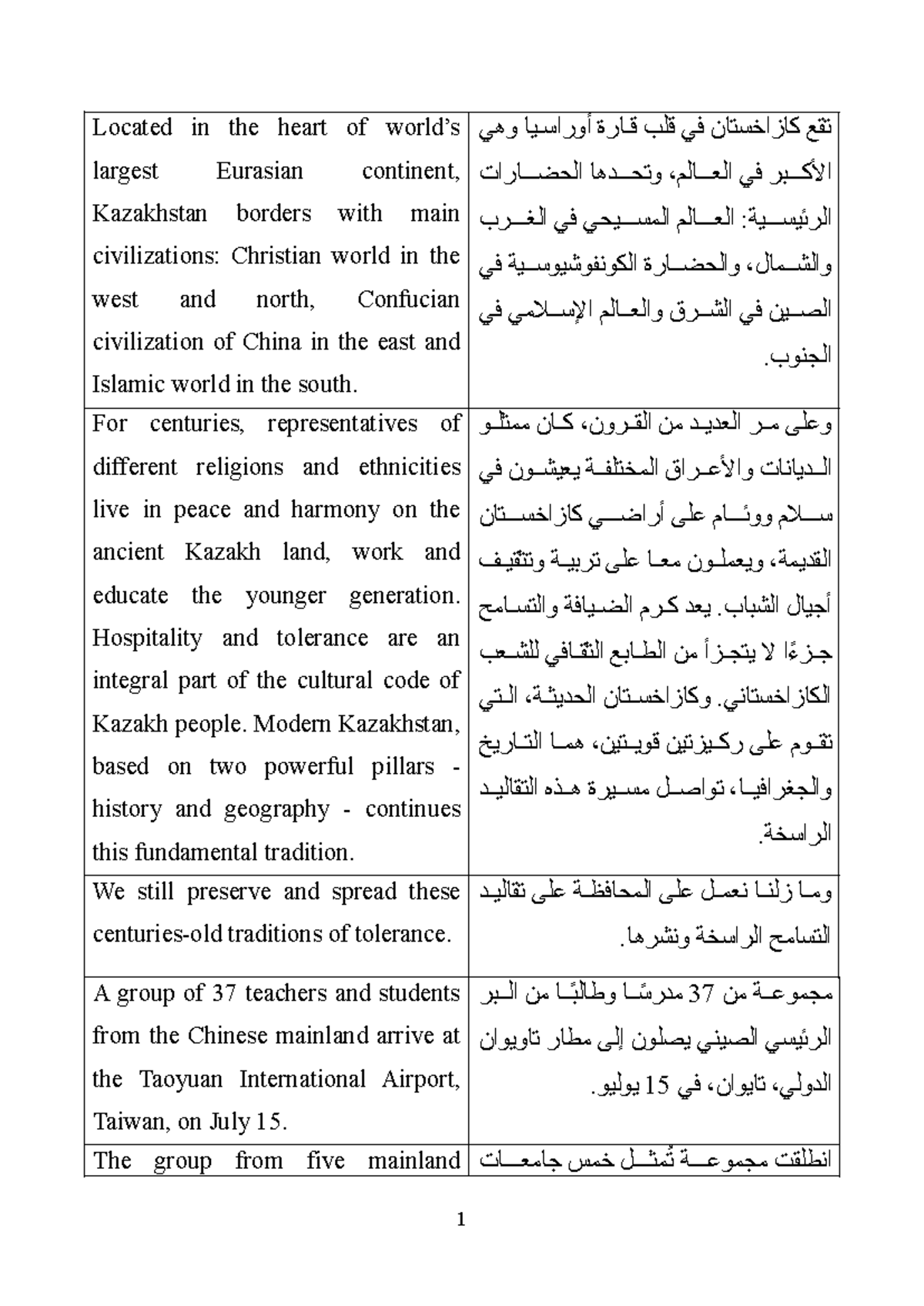 English Arabic Translation material 2 - Located in the heart of world’s ...