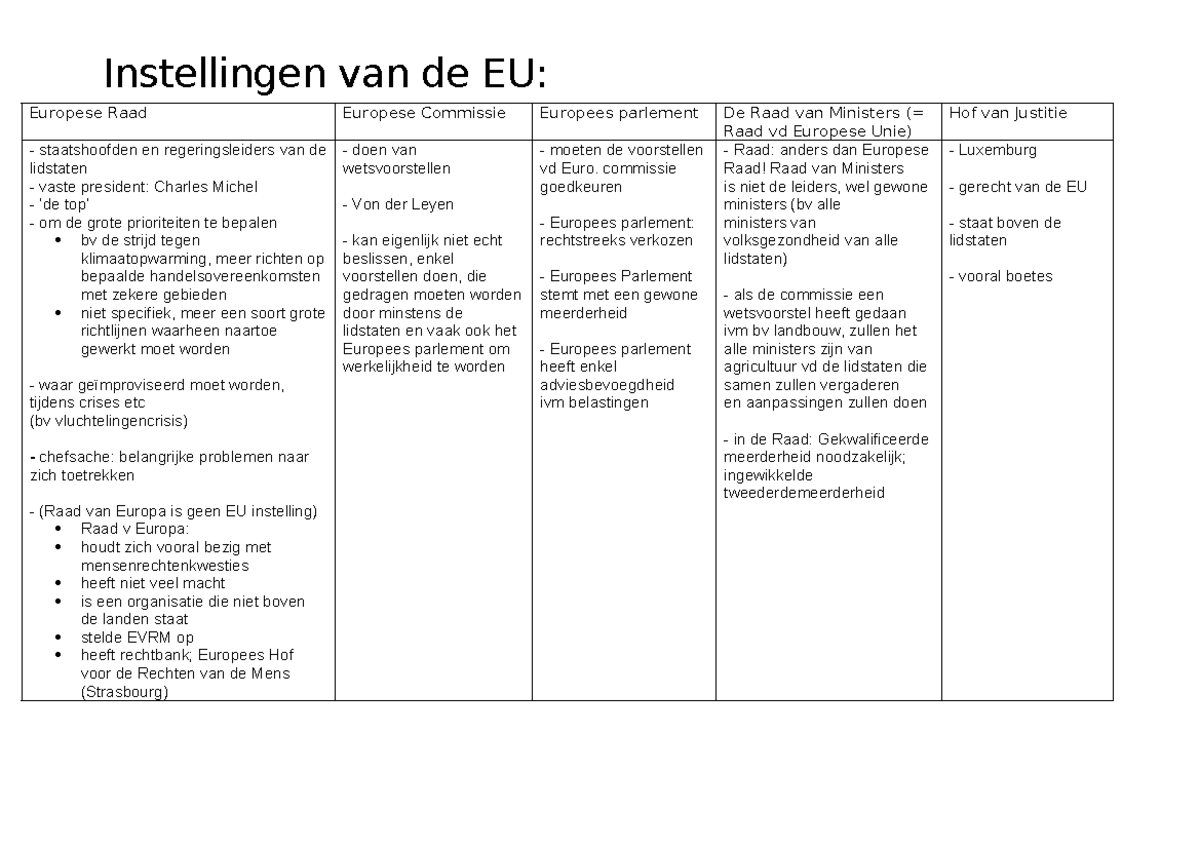 Belangrijk-Schema-Europa - Instellingen Van De EU: Europese Raad ...