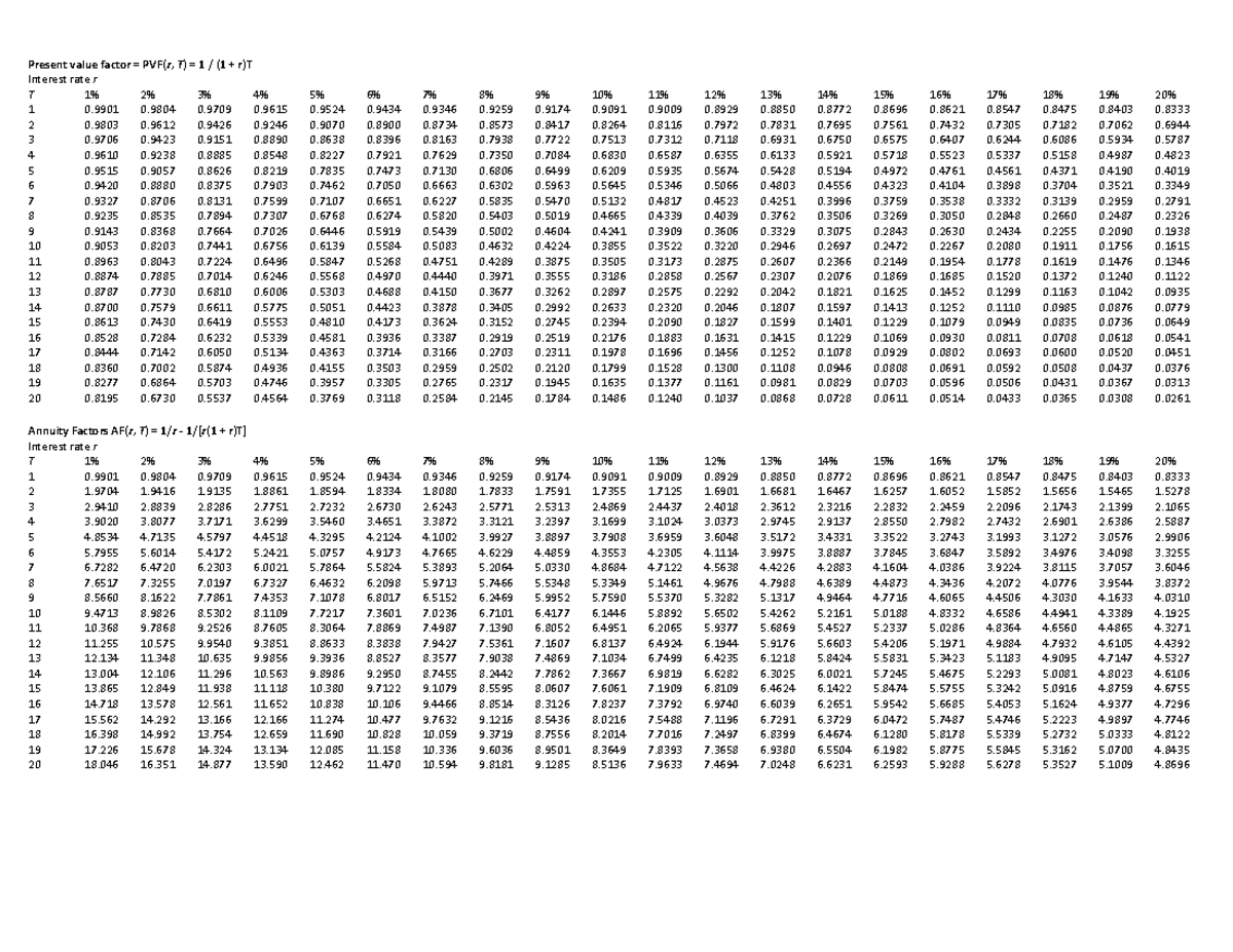 present-value-factor-studocu