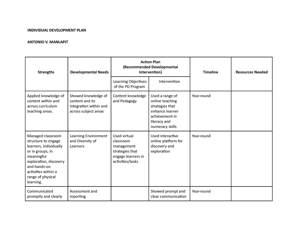 l2a1-individual-development-plan-template-individual-development-plan