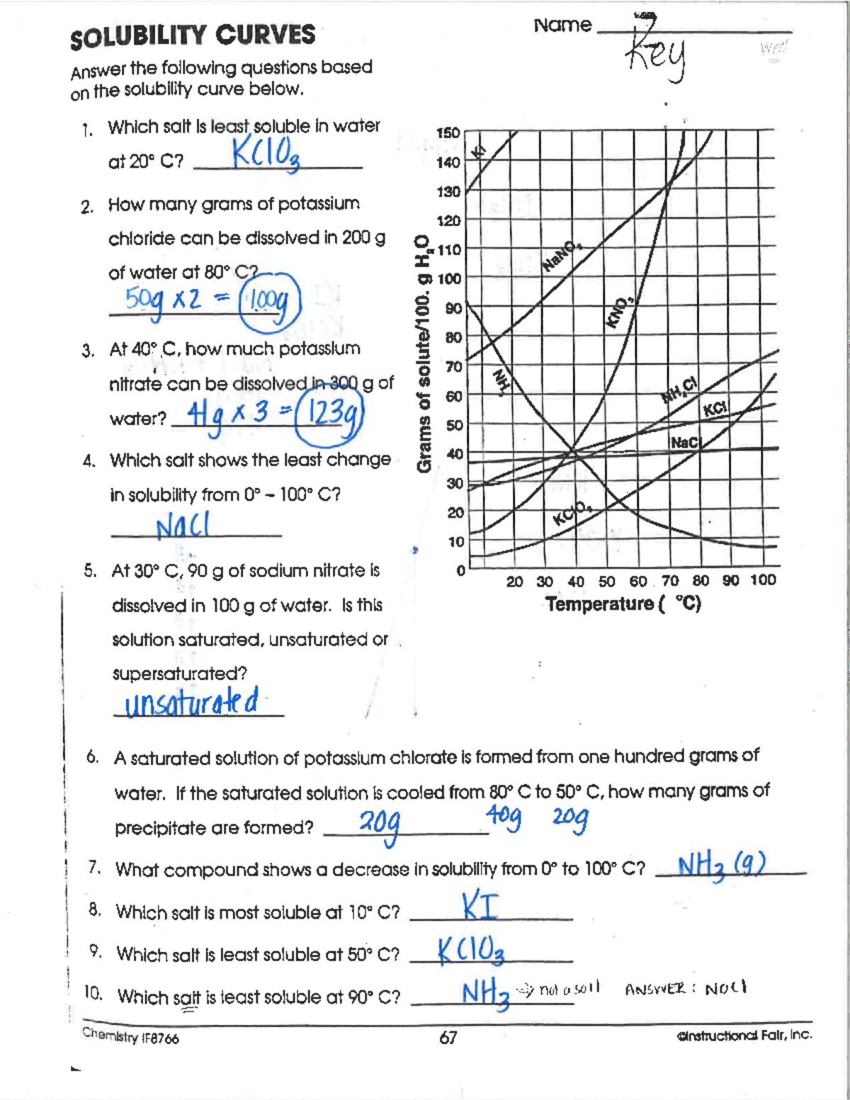 Chapter 16 Solubility Curves KEY - Studocu