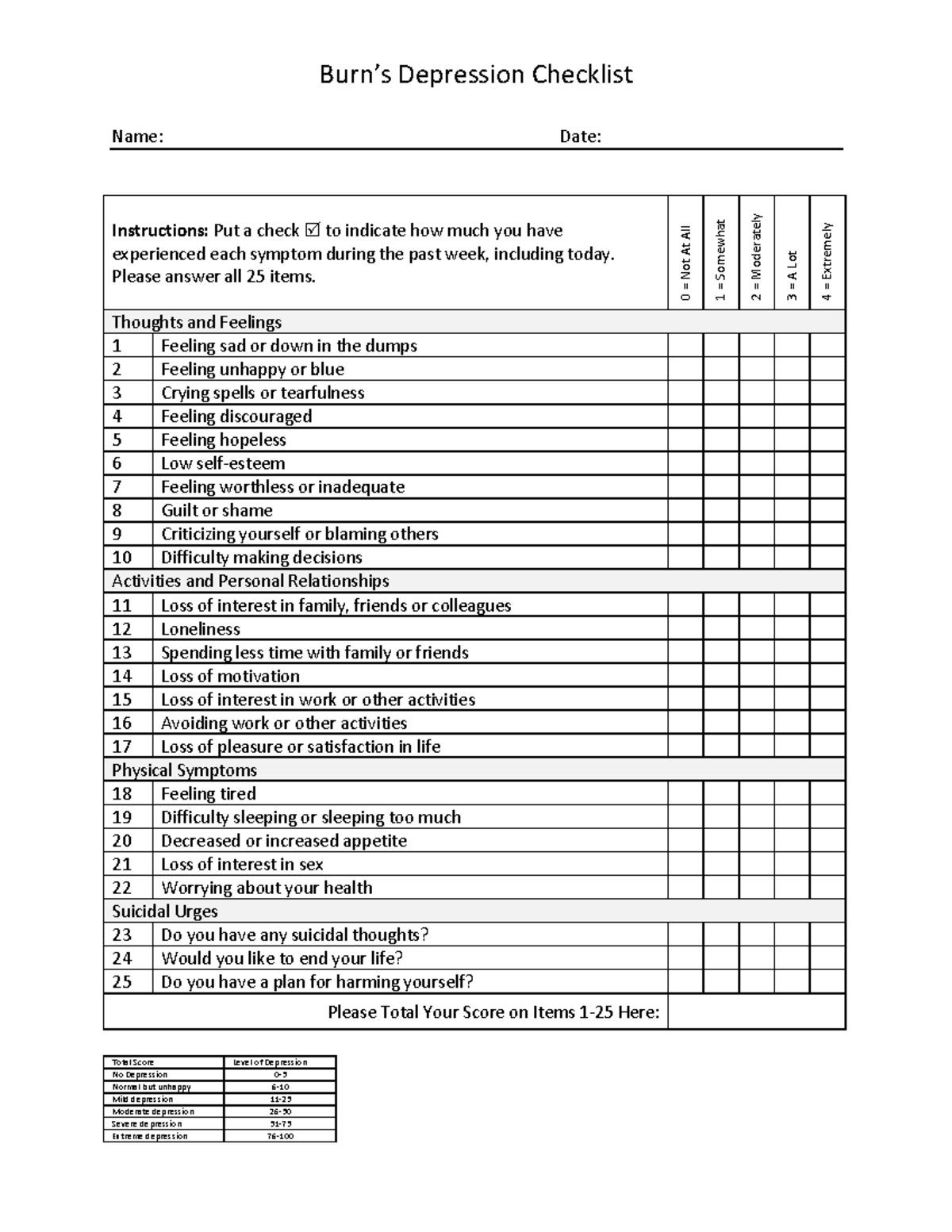 Assess Pkt 1 Burns Depression Checklist - Burn9s鈀 Depression鈀 Checklist ...