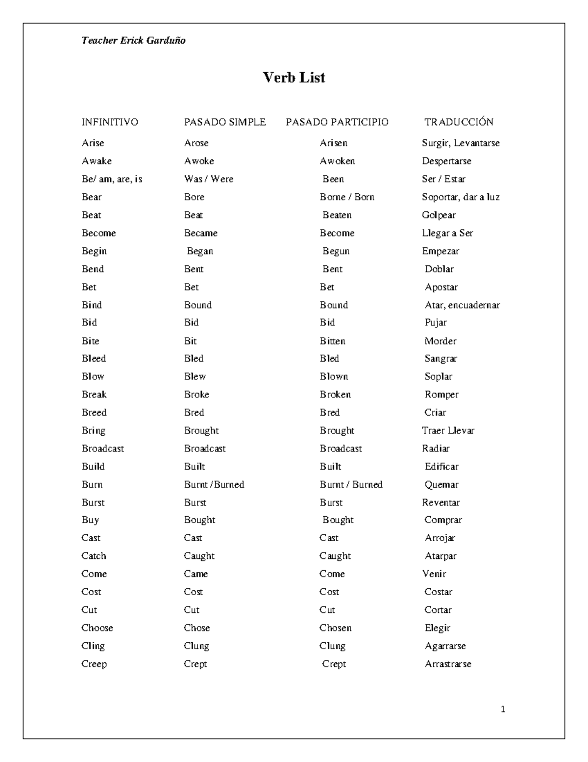 Verb List lista de verbos Verb List INFINITIVO PASADO SIMPLE PASADO