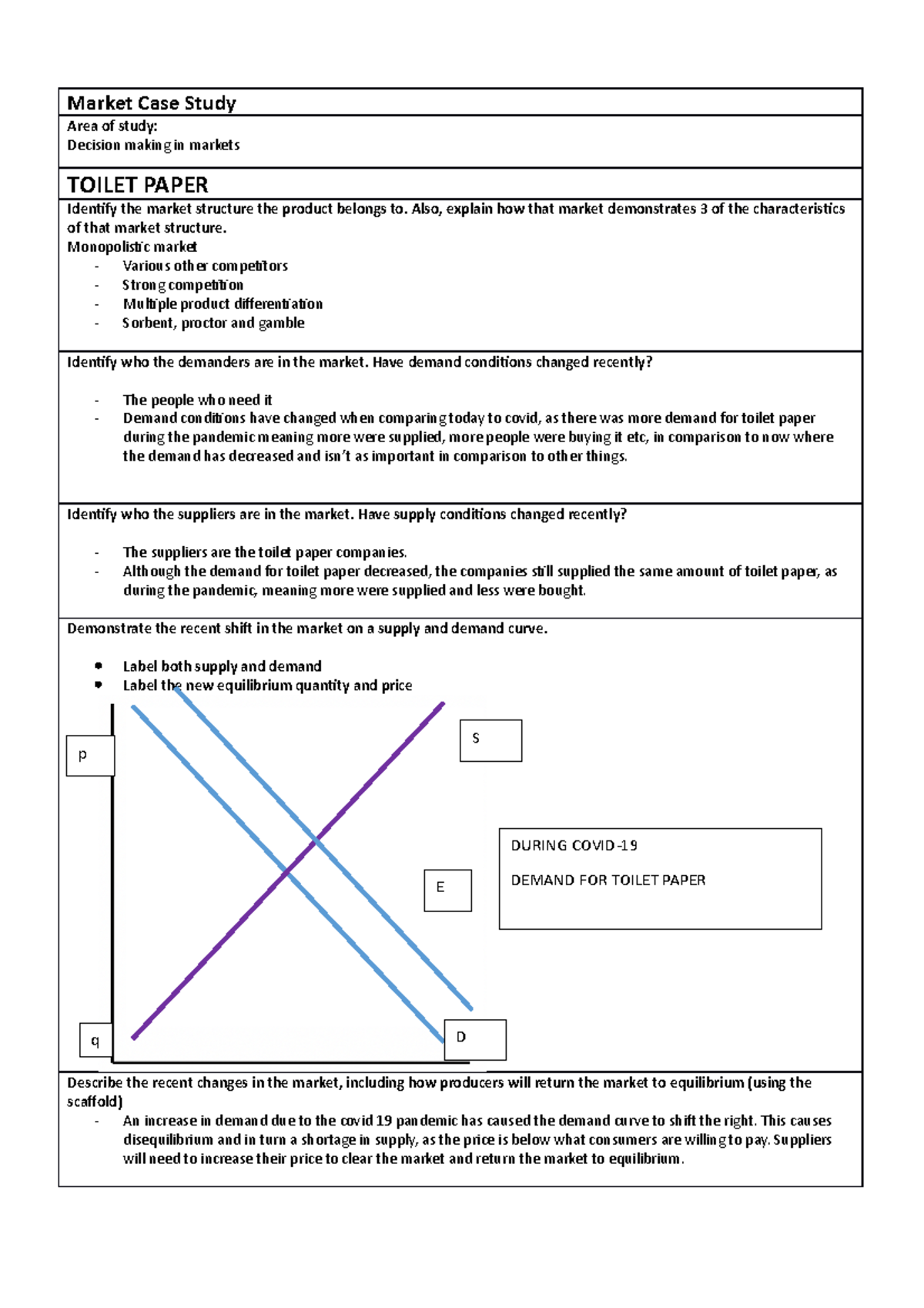 Market case study - do not use - Market Case Study Area of study ...