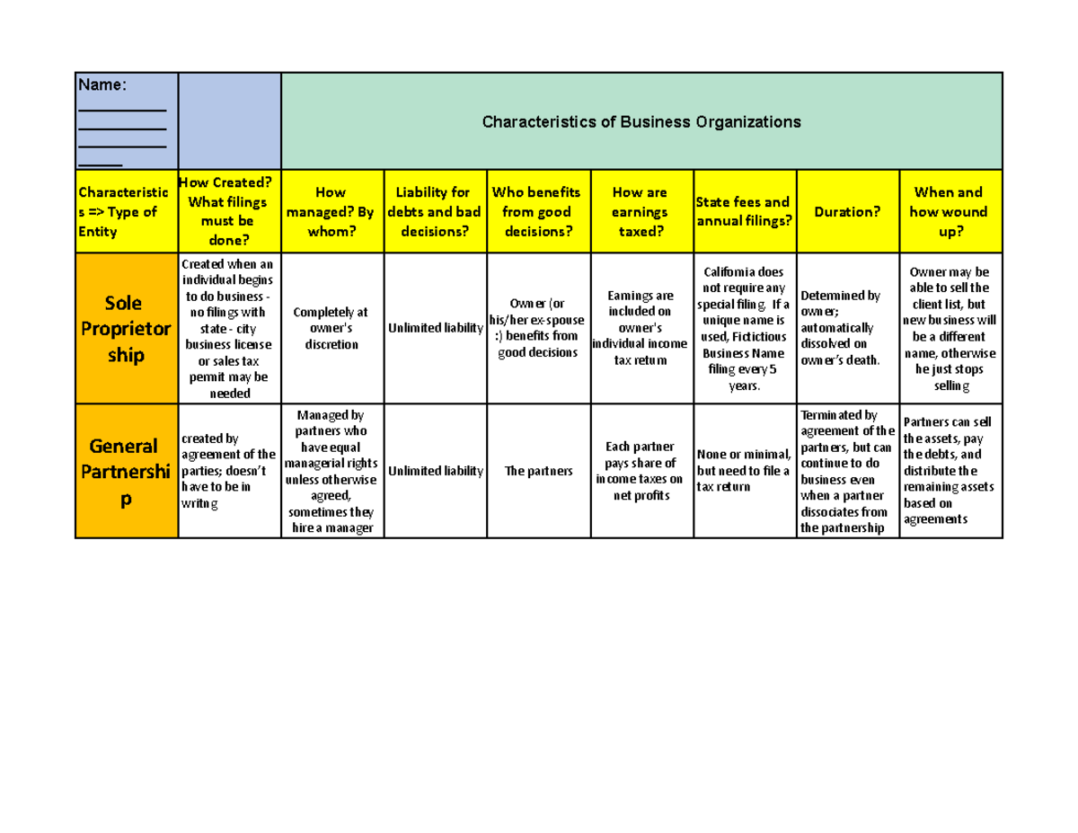 Business entities characteristics - Name ...