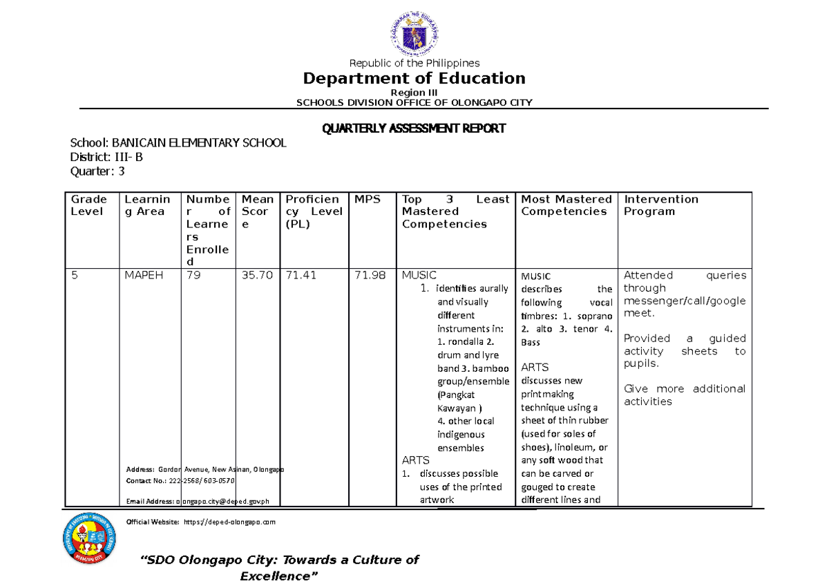 Mapeh-Q3-Assessment - Quarterly Assesment example - Republic of the ...