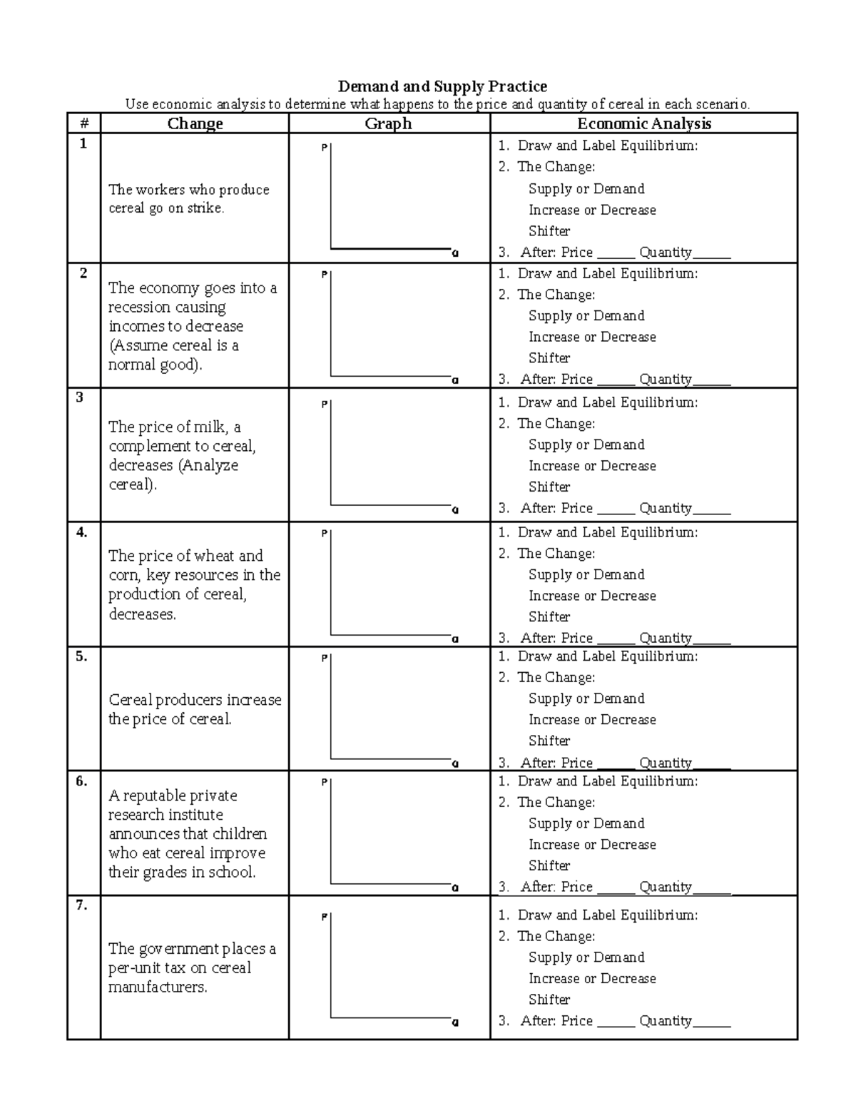 Demand and Supply Practice.doc - Demand and Supply Practice Use economic  analysis to determine what - Studocu