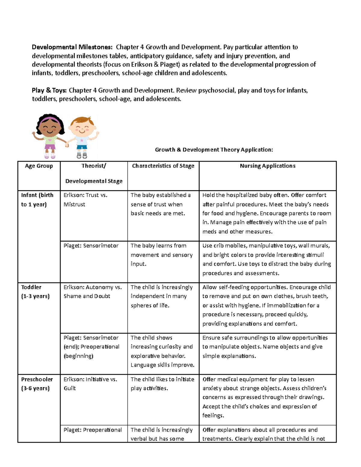 Growth And Development Preparation Fa2020 - Developmental Milestones 