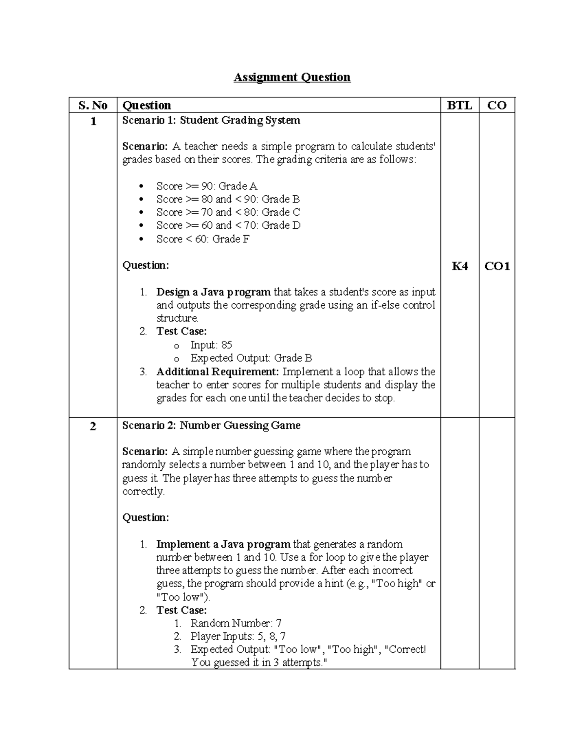 Javaassignment - java - Assignment Question S. No Question BTL CO 1 ...