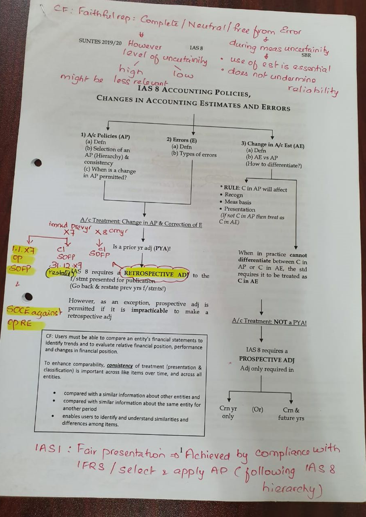 IAS 8 - Notes To Help With Accounting - ACC1100 - Studocu