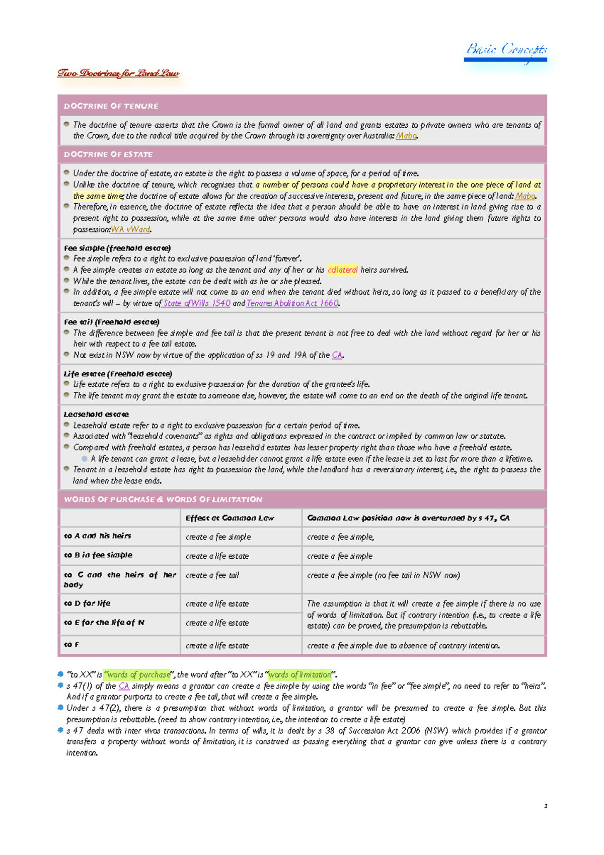 Concise real property law exam notes for laws5012 Two Doctrines for