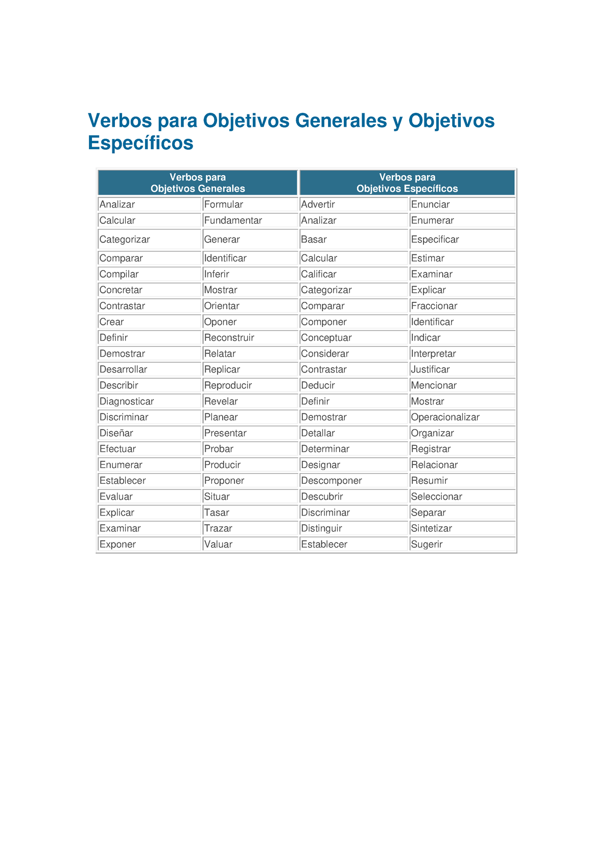 Verbos Para Objetivos Generales Y Objetivos Específicos - Verbos Para ...