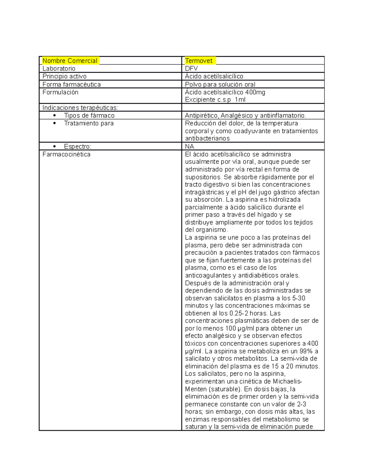 Principio acido activo acetilsalicilico