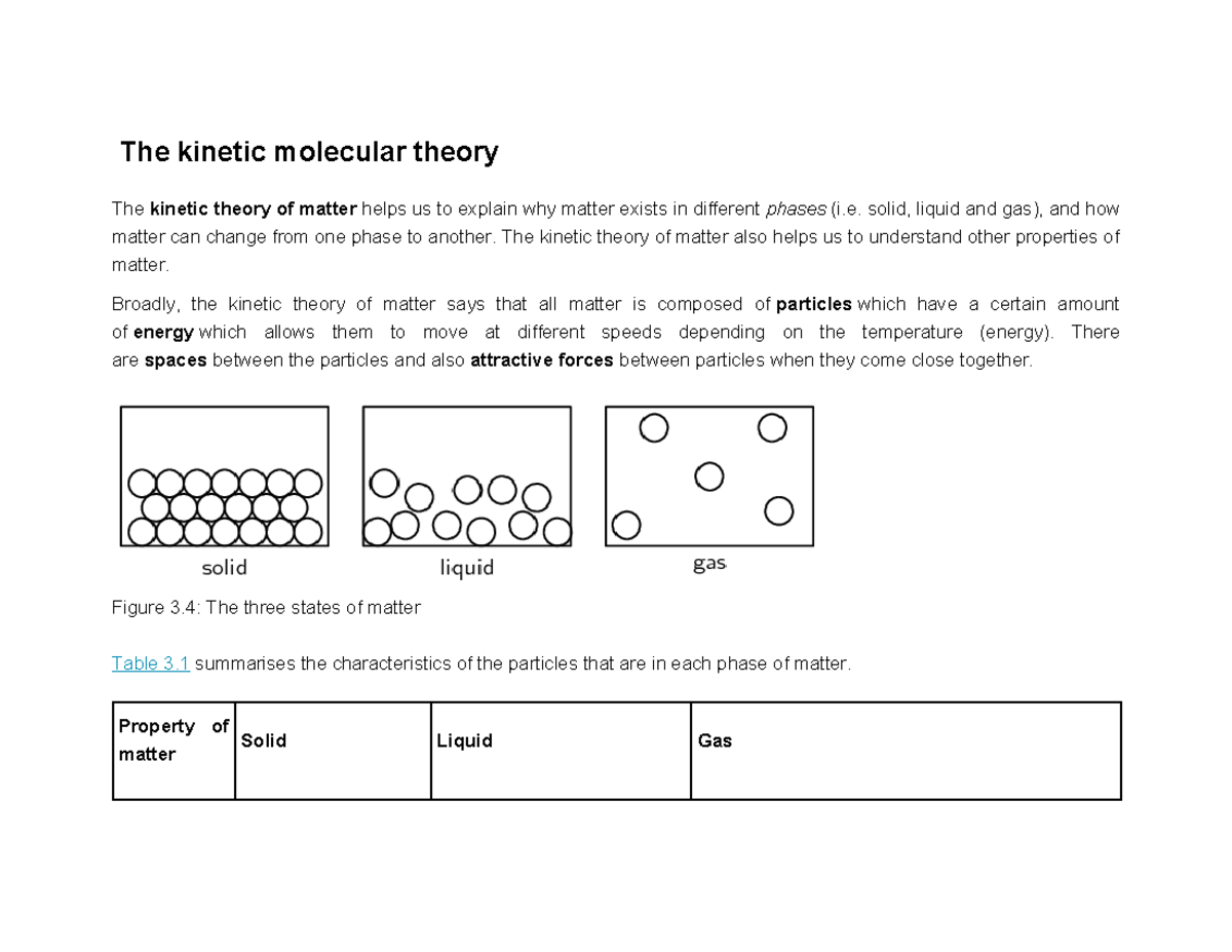 The kinetic molecular theory - solid, liquid and gas), and how matter ...